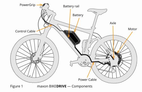 Maxon Bikedrive Retrofit Kit