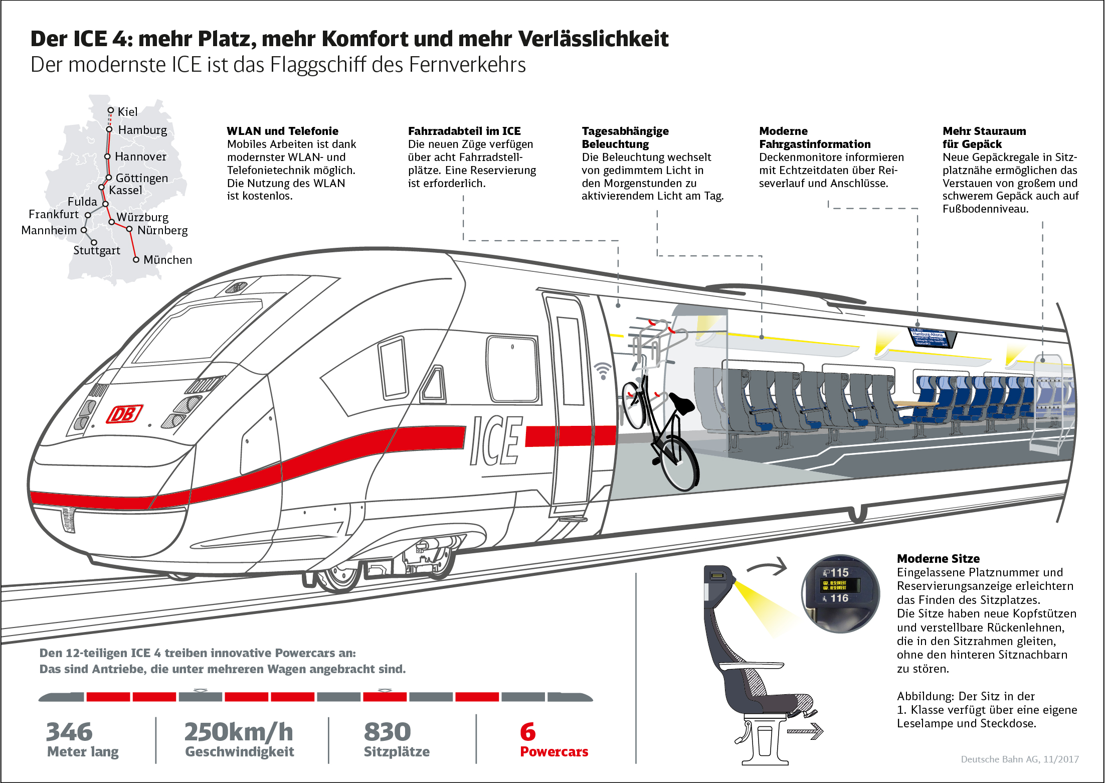 Neue ICE-Generation Fahrradmitnahme